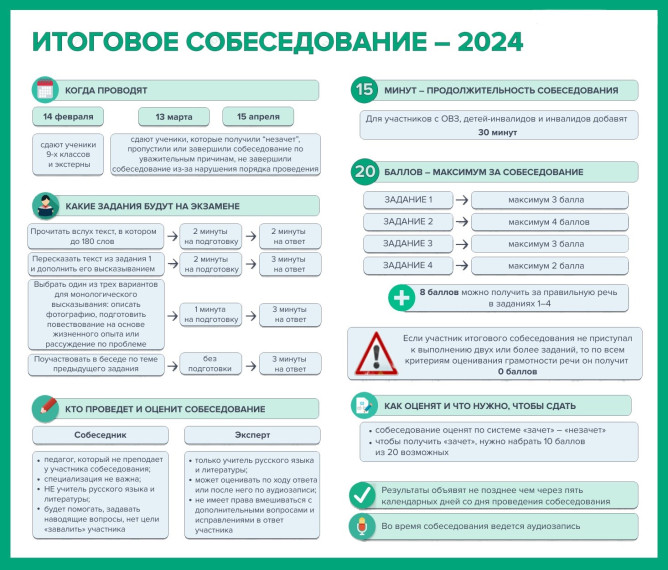 Итоговое собеседование в 2023-2024 учебном году.